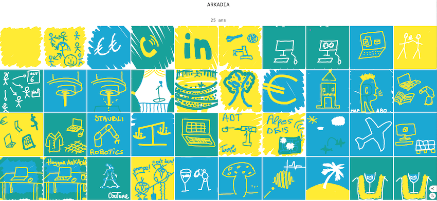 L'animation mosaïque digitale à distance de tous les dessins des participants à l'animation digitale anniversaire par aNa que l'on peut diffuser en direct sur écran.