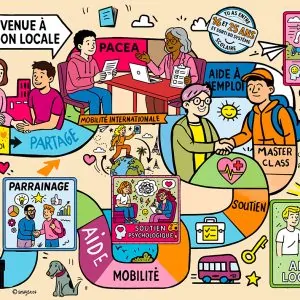 La fresque facilitation graphique digitale à Abbeville réalisée par aNa artiste sur I pad pro